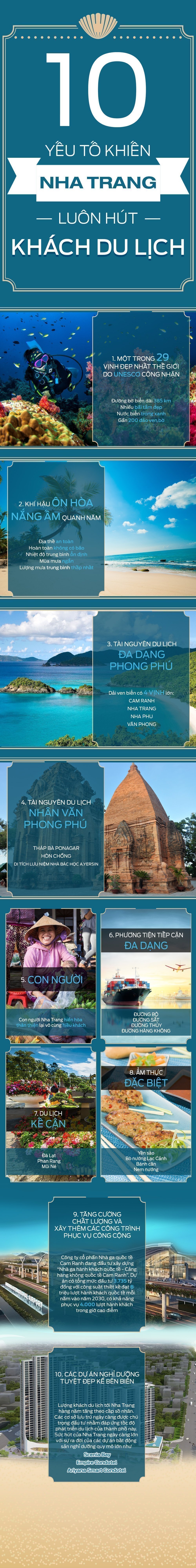 10 yếu tố khiến Nha Trang hút khách du lịch