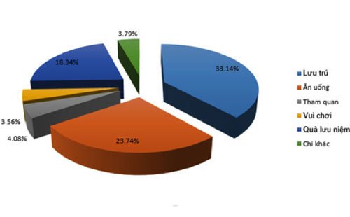 GoldCoast Nha Trang và tham vọng tạo “cú hích” cho du lịch
