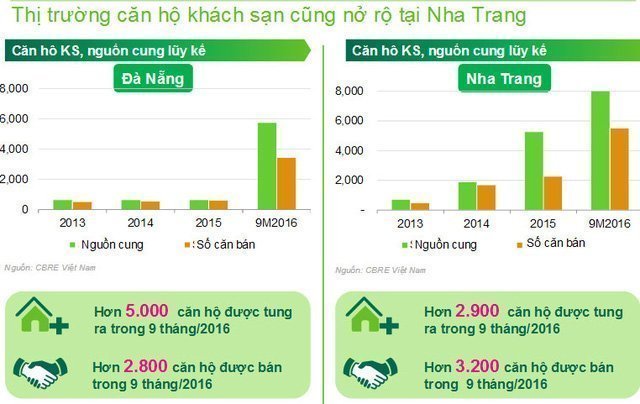 Vì sao Nha Trang dẫn đầu thanh khoản căn hộ nghỉ dưỡng?